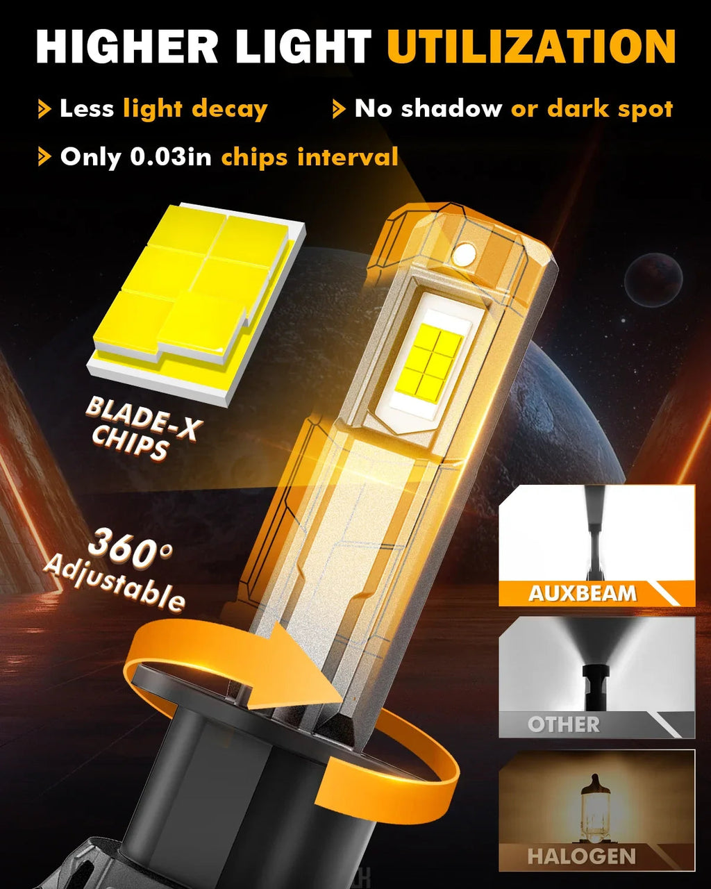 Auxbeam H1 LED Headlight Bulbs 100W F18 Series 1:1 Mini Size 2 Bulbs