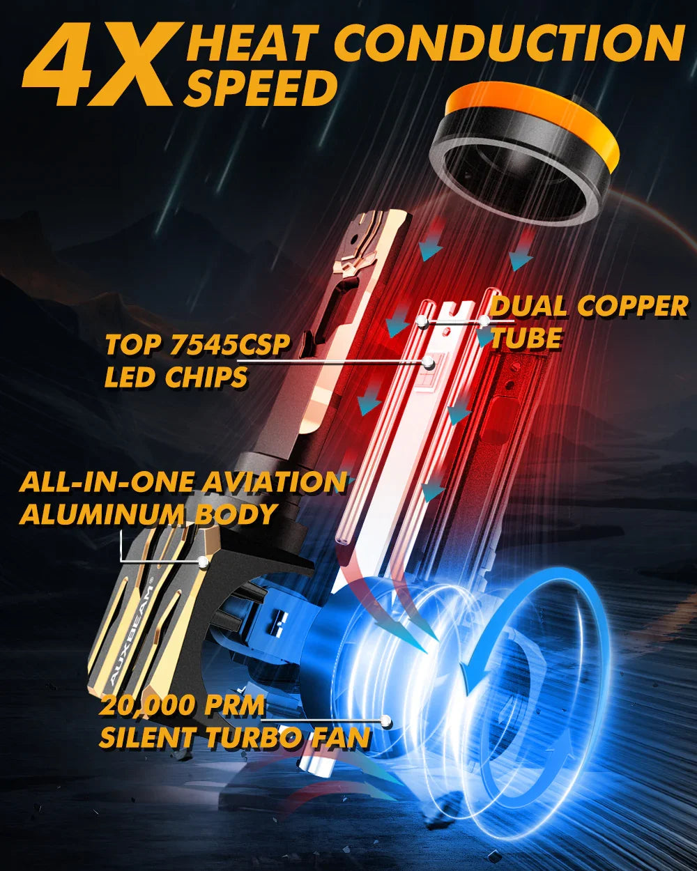 Auxbeam H11/H9/H8 LED Headlight Bulbs 120W GX Series 2 Bulbs