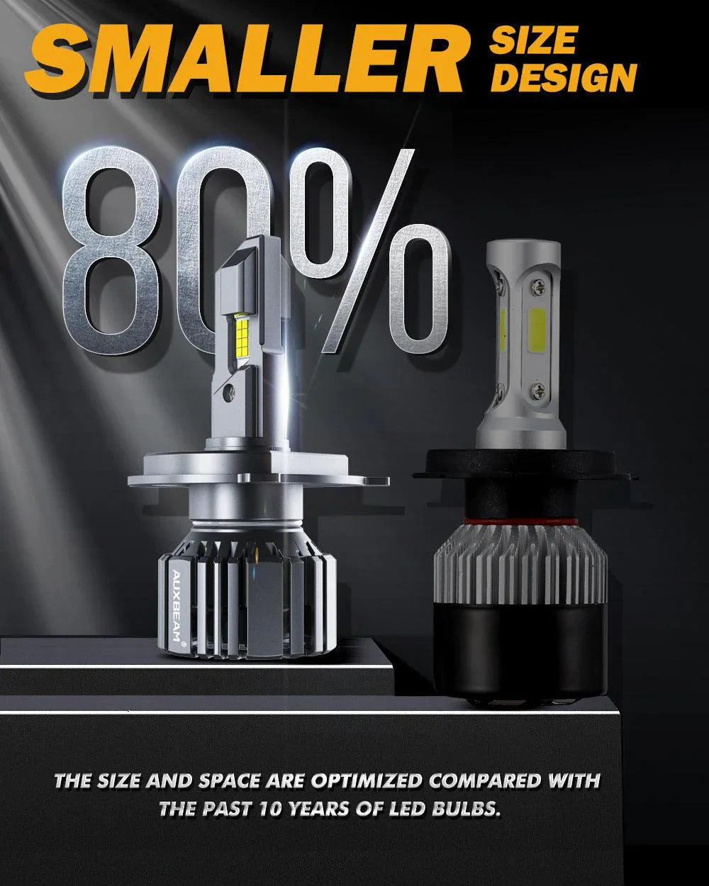 Auxbeam H4/HB2/9003 LED Headlight Bulbs 90W F15 Series Smaller Size 2 Bulbs