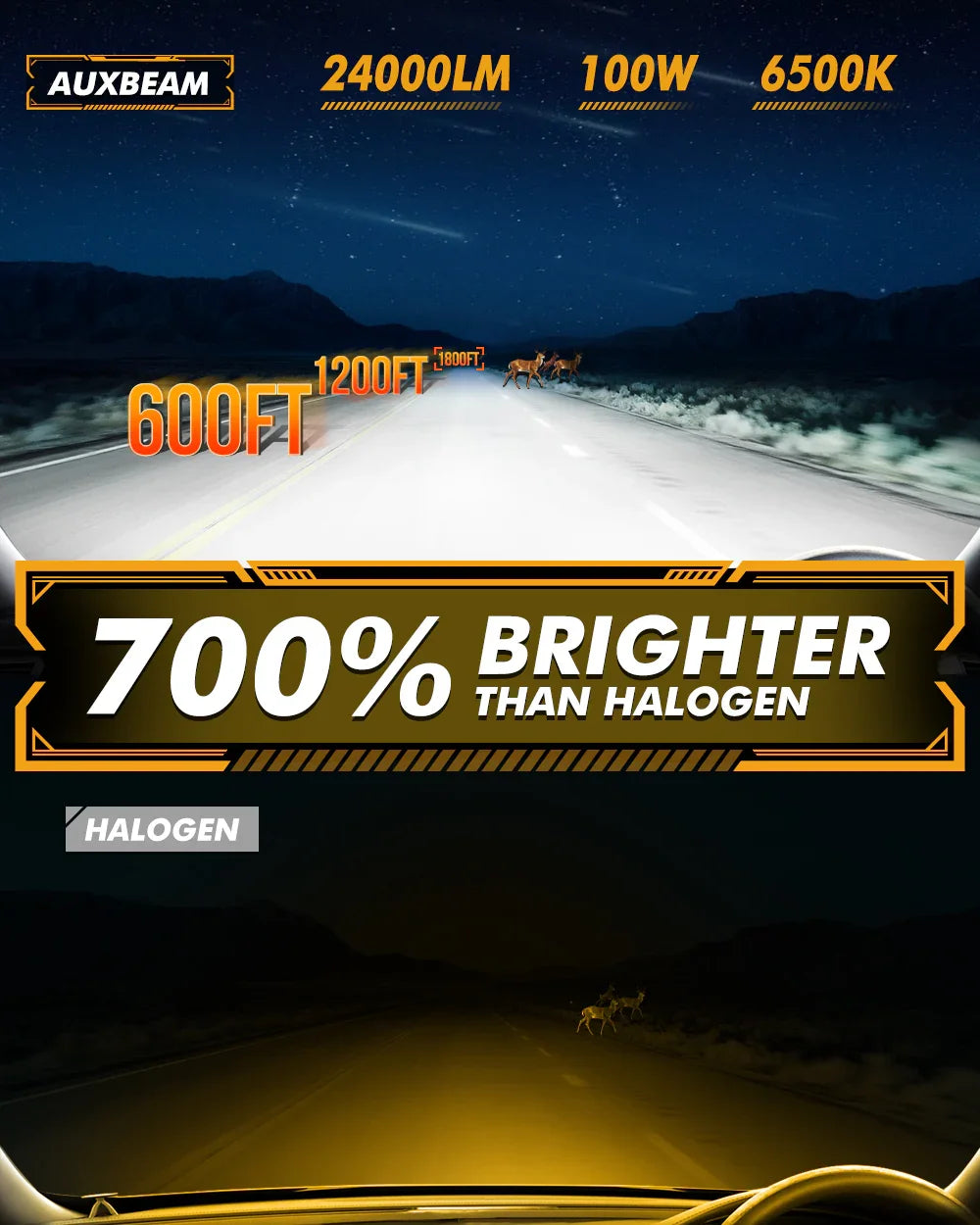Auxbeam H7 LED Headlight Bulbs Q50 Series 100W 2 Bulbs