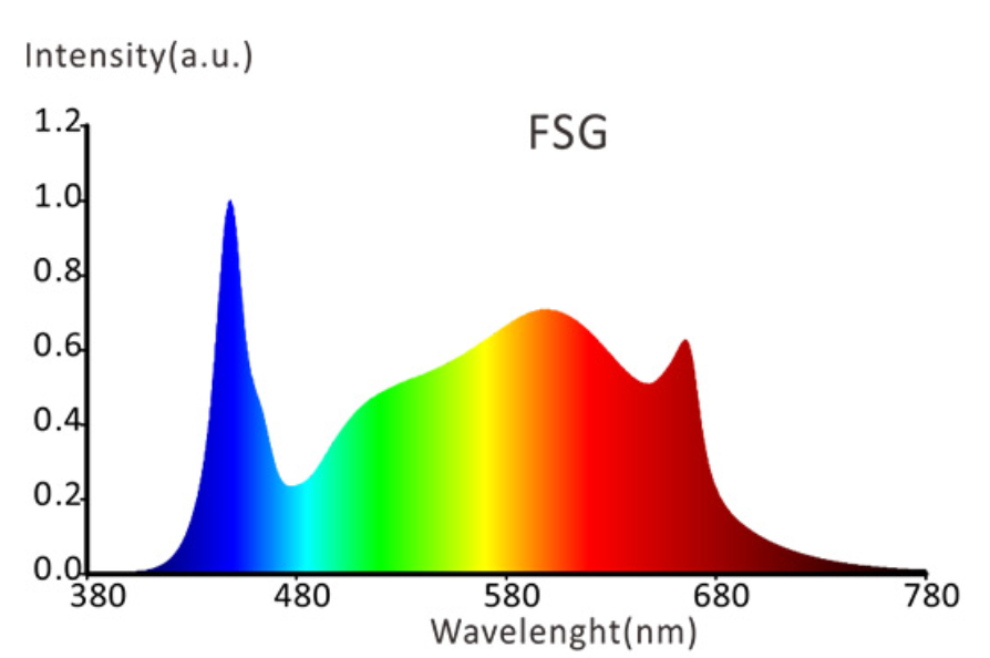 XP-8000 High Efficiency Grow Lights