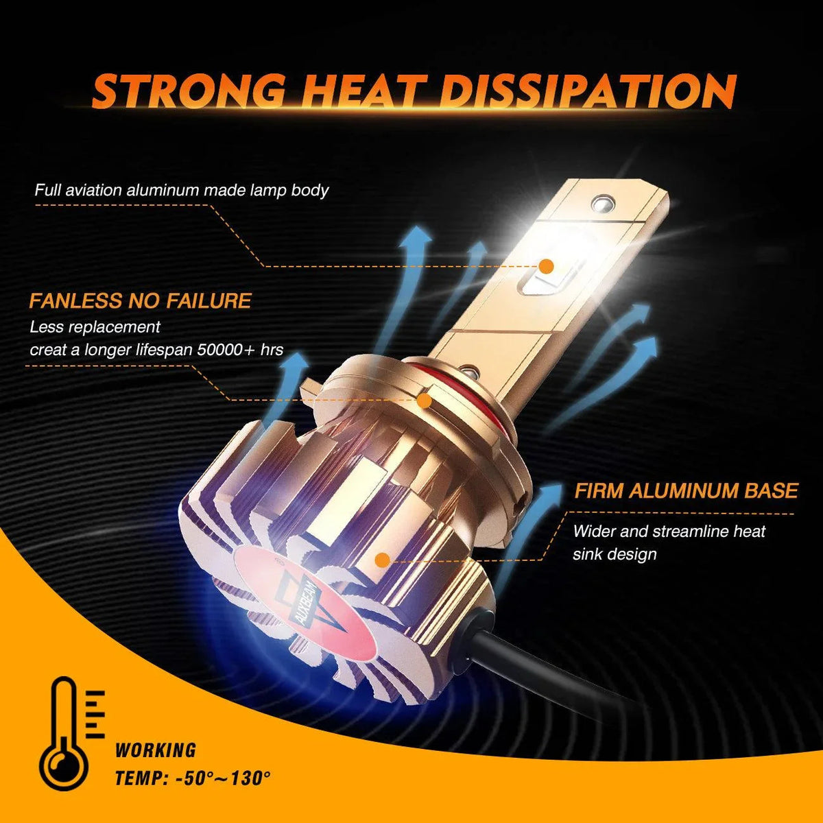Auxbeam Fanless X60 Series 44W LED Headlight Bulbs 6500K Cool White