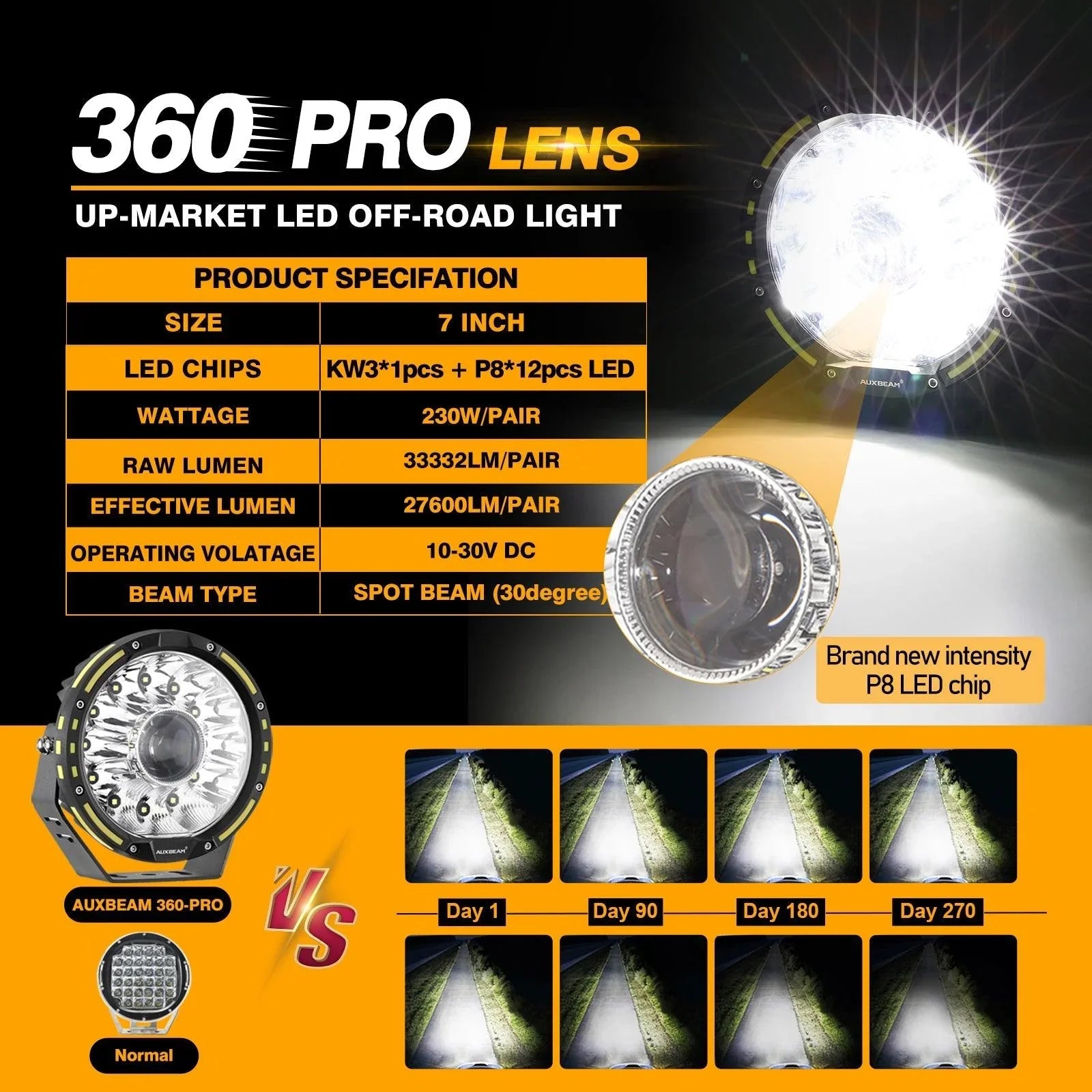 7 Inch 230W 33332LM 360-PRO Series Custom Lens Offroad LED Driving Lights+Amber/Black Covers(Optional) for FORD F150 F250