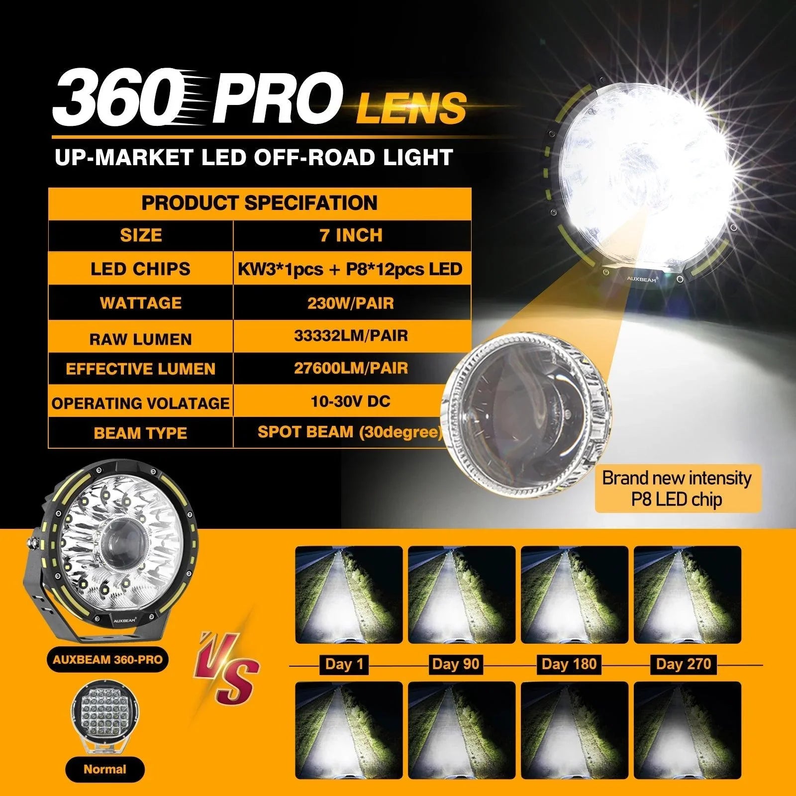 7 Inch 230W 33332LM 360-PRO Series Custom Lens Offroad LED Driving Lights for 2008 Chevy Silverado 1500 Chevy Silverado 2500 3500