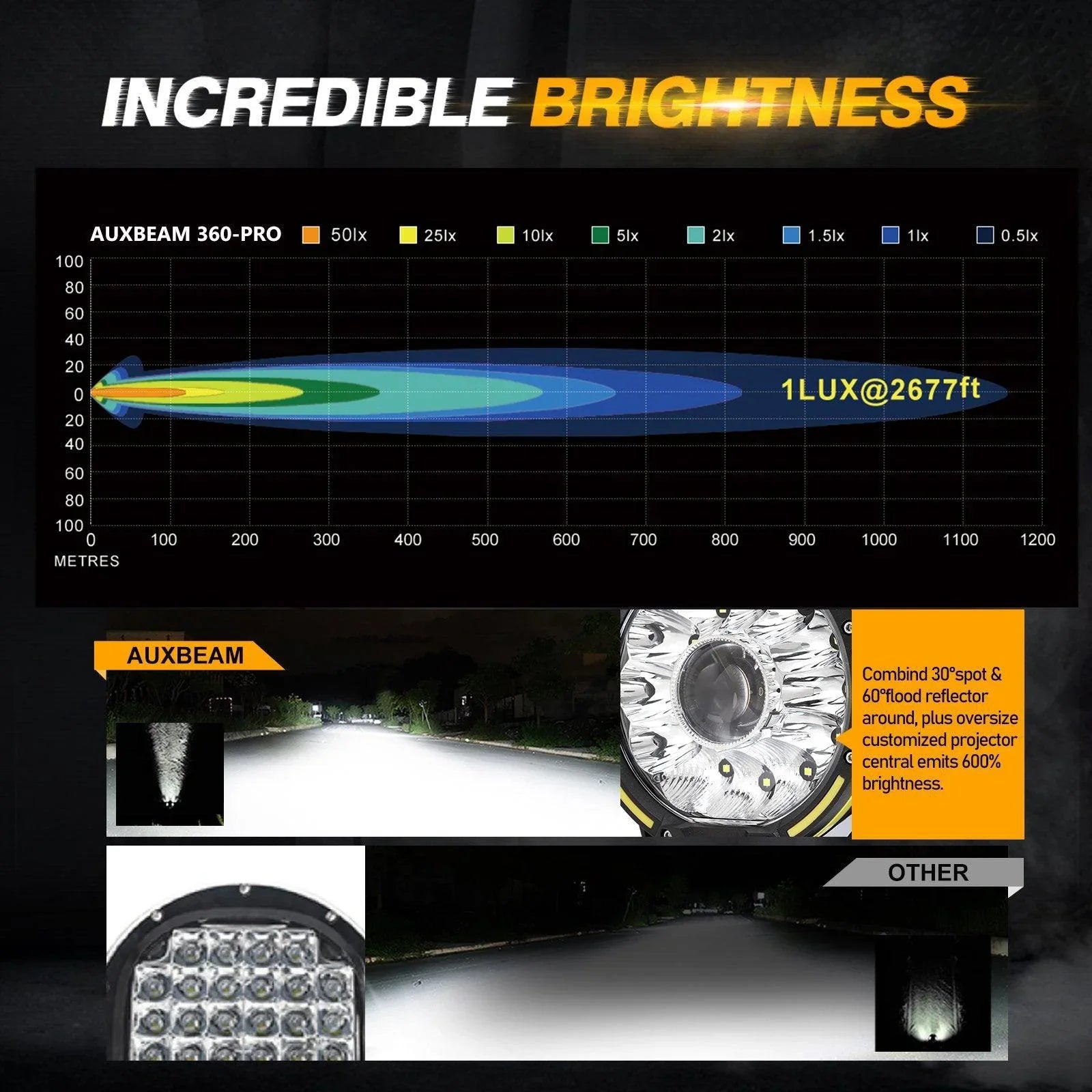7 Inch 230W 33332LM 360-PRO Series Custom Lens Offroad LED Driving Lights for 2008 Chevy Silverado 1500 Chevy Silverado 2500 3500