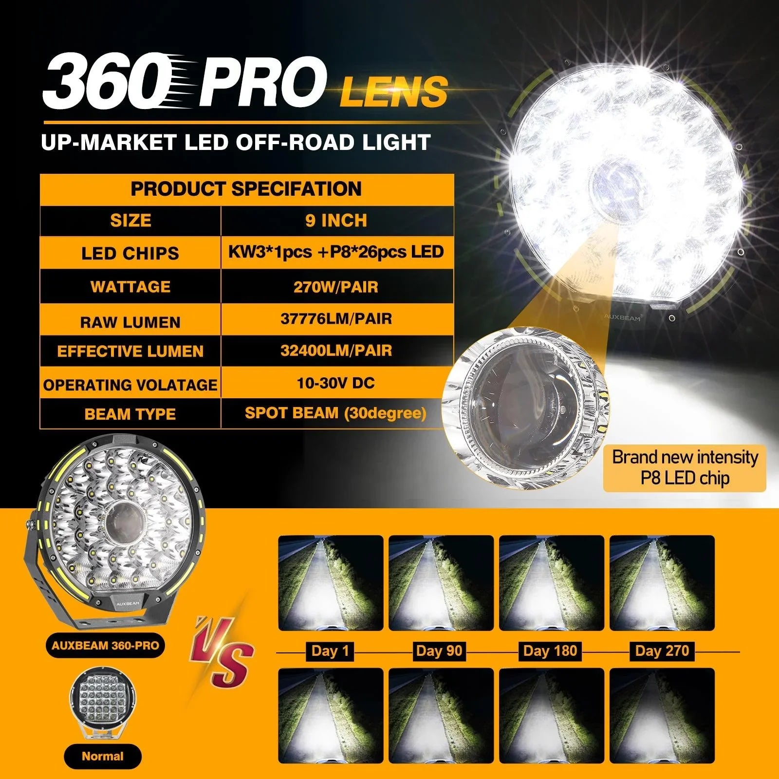 9 INCH 270W 37776LM 360-PRO Series Custom Lens Offroad LED Driving Lights for Chevrolet