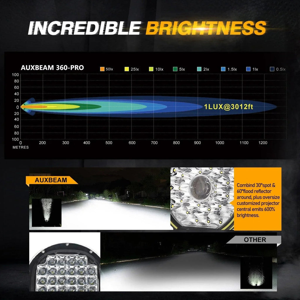 9 INCH 270W 37776LM 360-PRO Series Custom Lens Offroad LED Driving Lights+Amber/Black Covers(Optional) for JEEP WRANGLER JL JK TJ