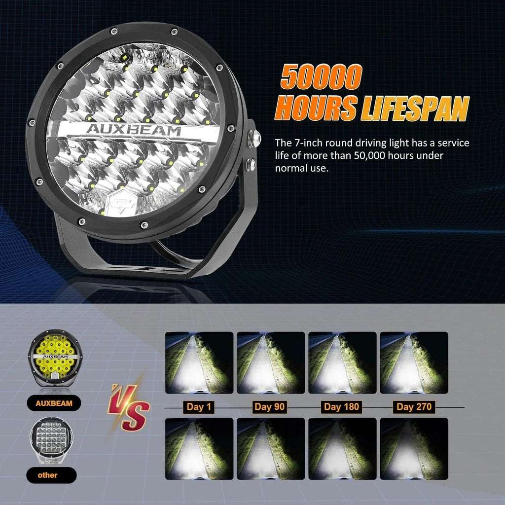7 Inch 240W Round Offroad LED Driving Lights with DRL+Amber/Black Covers(Optional) for SUV ATV UTV Trucks Pickup Boat