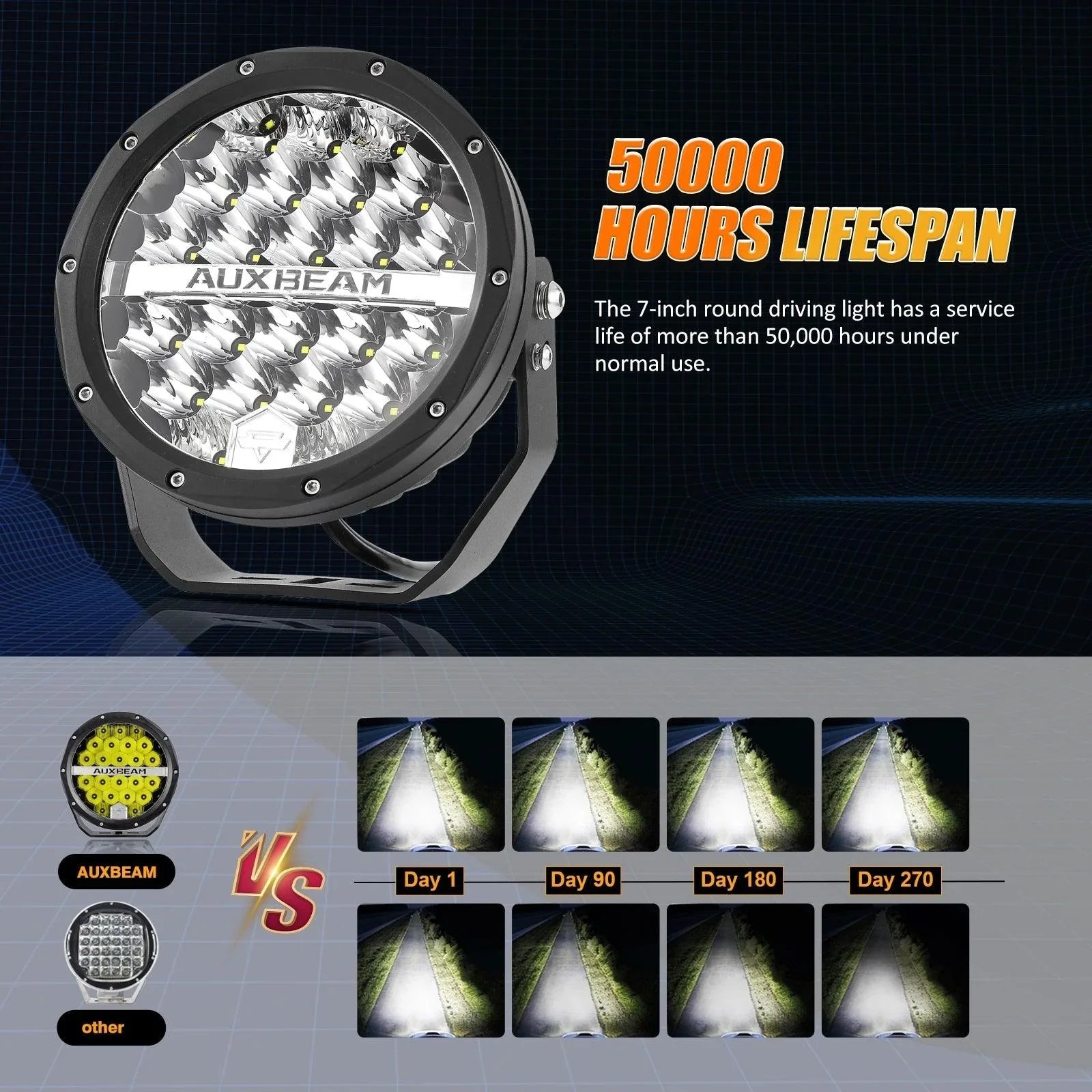 7 Inch 240W Round Offroad LED Driving Lights with DRL+Amber/Black Covers(Optional) for SUV ATV UTV Trucks Pickup Boat