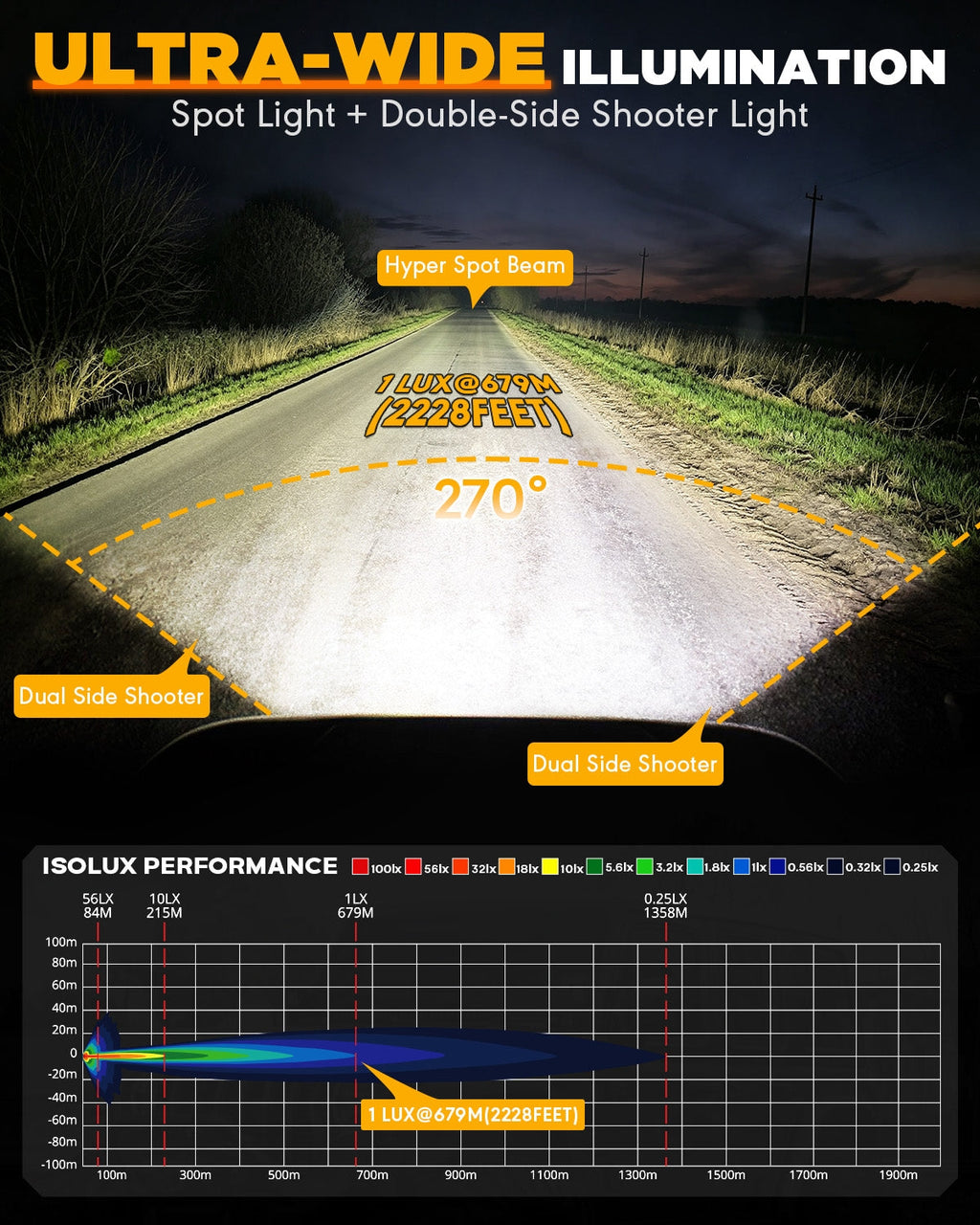 Auxbeam V-MAX Series 5 Inch 138W Spot Beam Side Shooter LED Rectangular Pod