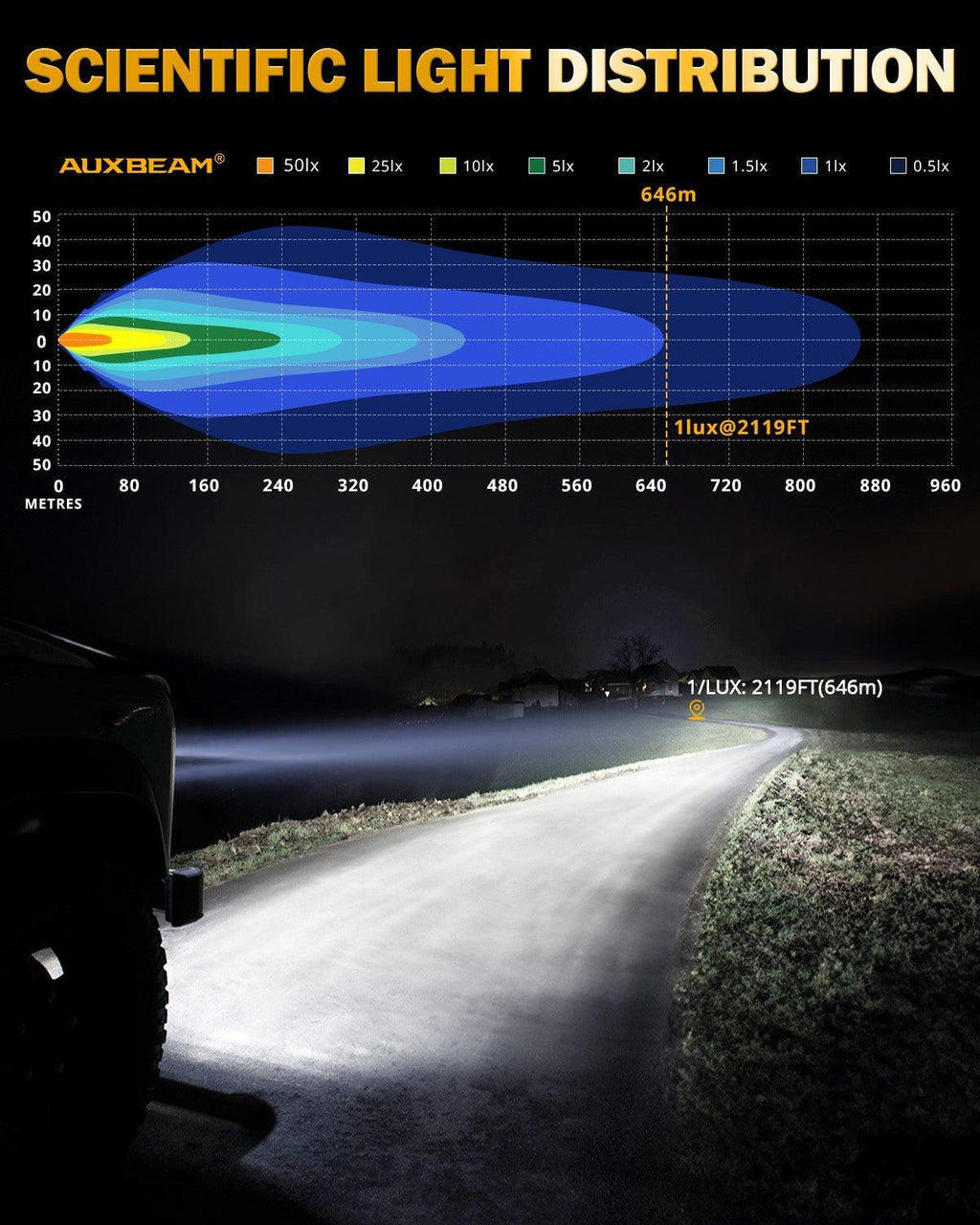RAY-L Series | 7 Inch 240W 25800LM Dual DRL Offroad LED Driving Lights