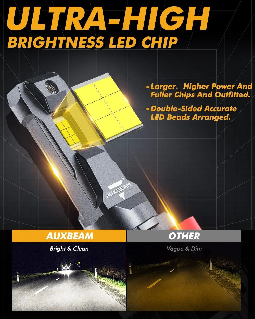 Auxbeam 9005+H11 LED HEADLIGHT BULBS 110W F22 SERIES 4 BULBS
