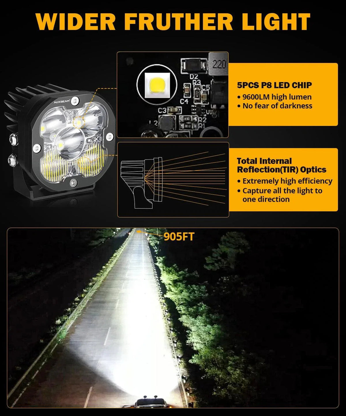 XP-ULTRA Series 3 Inch 80W Combo Beam LED Pods Amber&White Offroad Lights