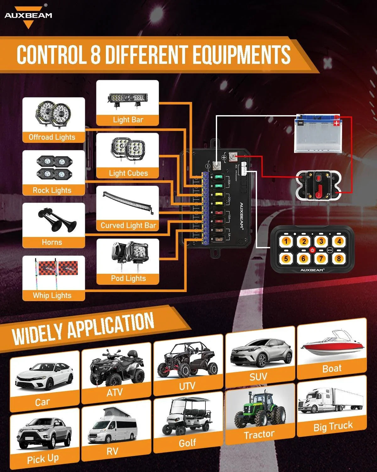 Auxbeam AR-800 RGB Switch Panel with APP+12 Inch 5D-PRO LED Light Bar