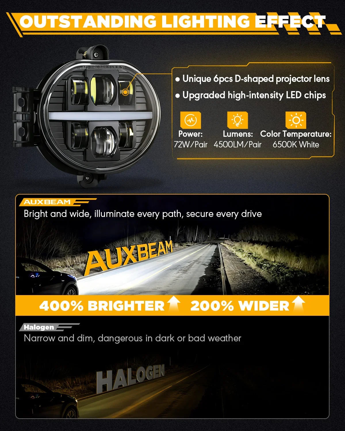 Auxbeam Upgrade 72W LED Fog Lights for Dodge Ram 1500 2002-2008 /Dodge Ram 2500