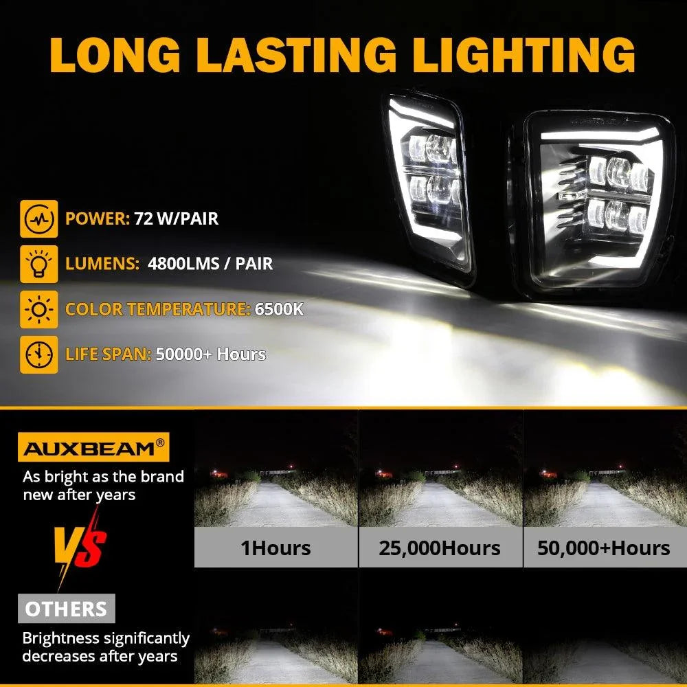 Auxbeam DOT Approved LED Fog Lights with DRL for 2013-2018 Dodge Ram 1500