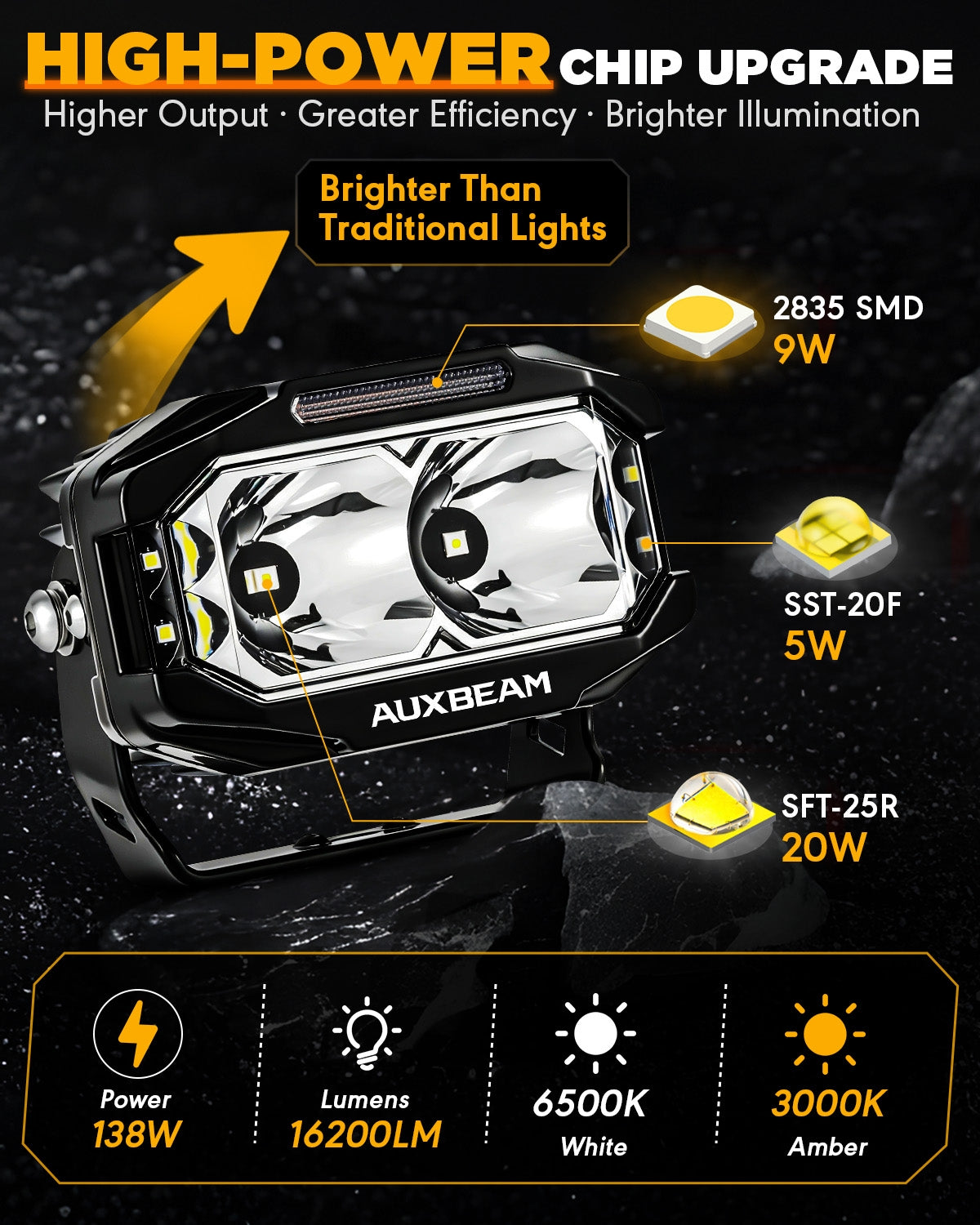 Auxbeam V-MAX Series 5 Inch 138W Spot Beam Side Shooter LED Rectangular Pod