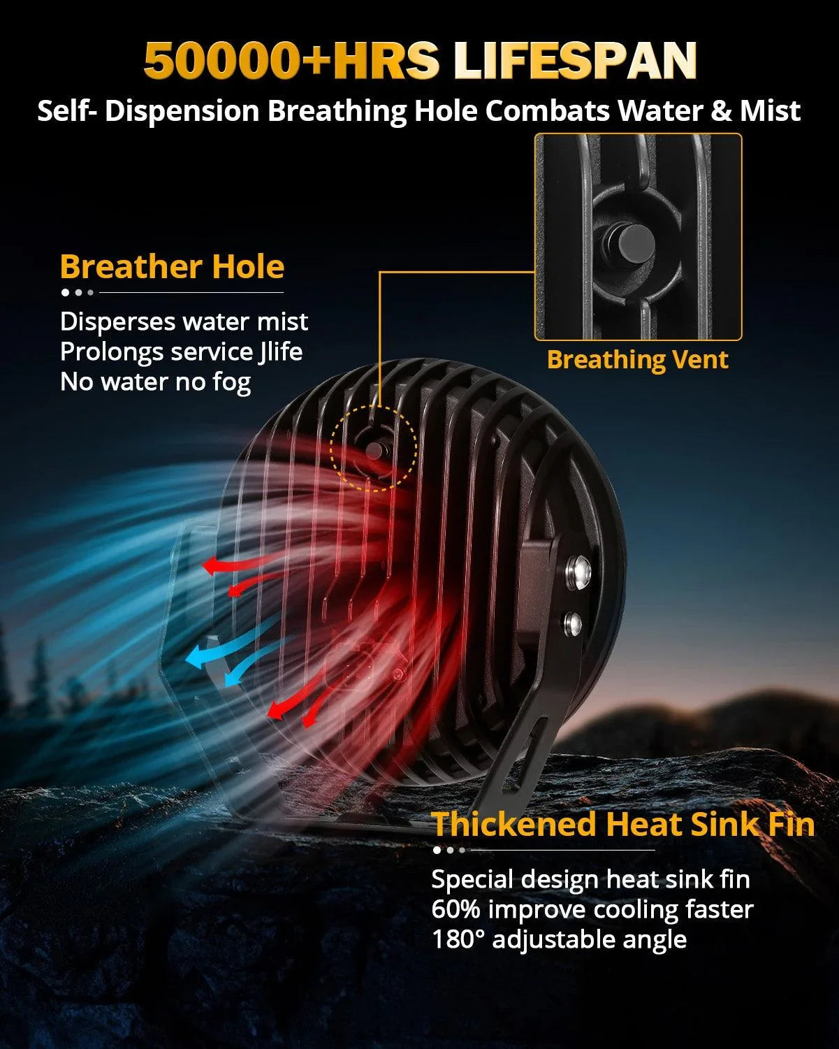 RAY-L Series | 7 Inch 240W 25800LM Dual DRL Offroad LED Driving Lights