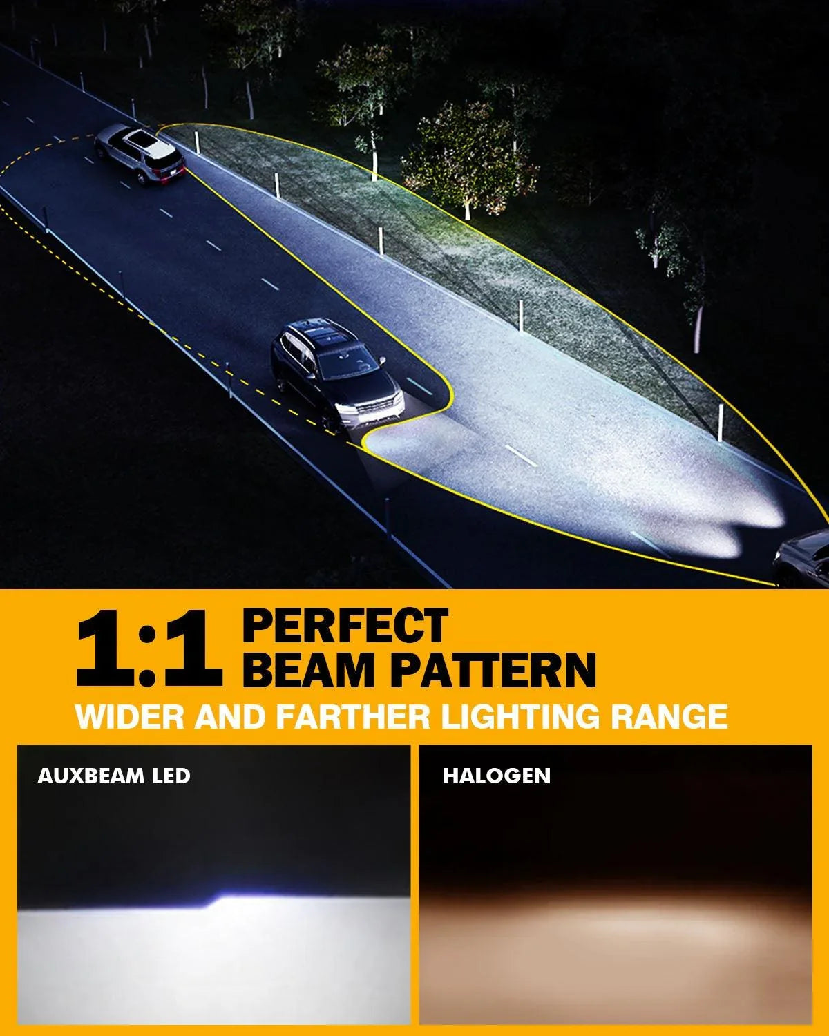 Auxbeam H11 LED Headlight Bulbs 72W S3 Series Fan Cooling 2 Bulbs