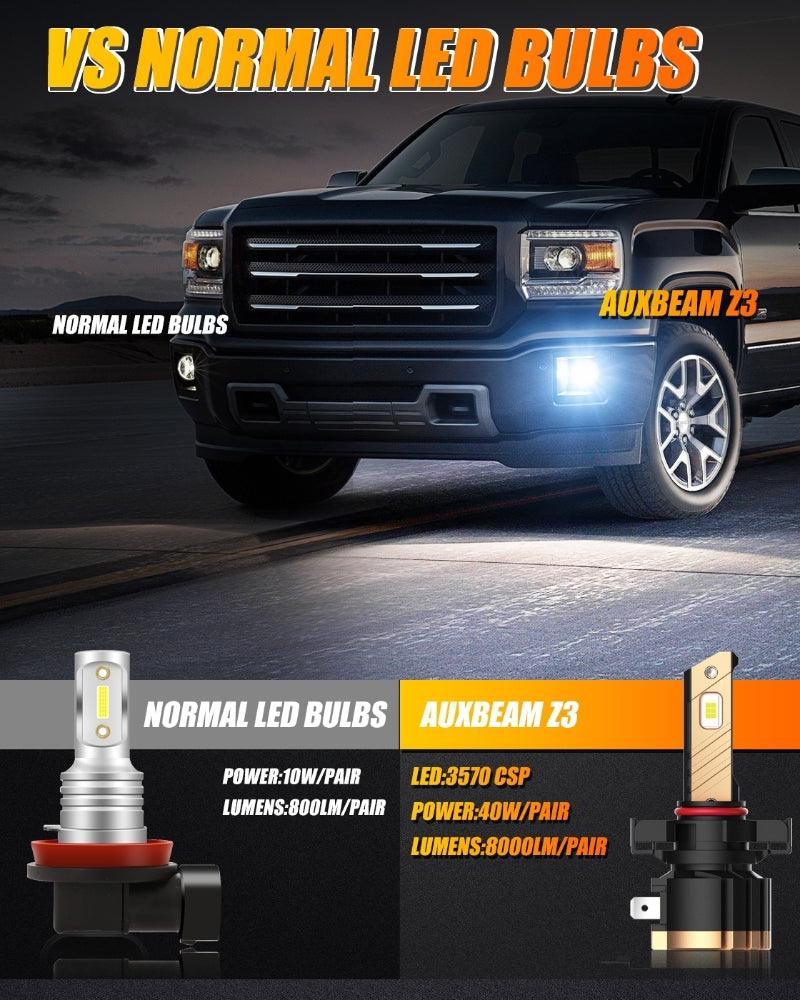 Auxbeam 5202 5201 PS24W H16EU LED Fog Light/DRL Bulbs 44W Z3 Series 2 Bulbs