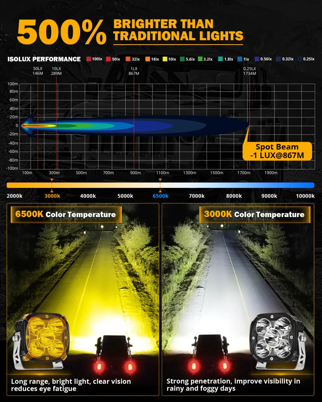 XP-ULTRA Series 4.5 Inch LED Pod Lights Off Road Lights with Amber DRL