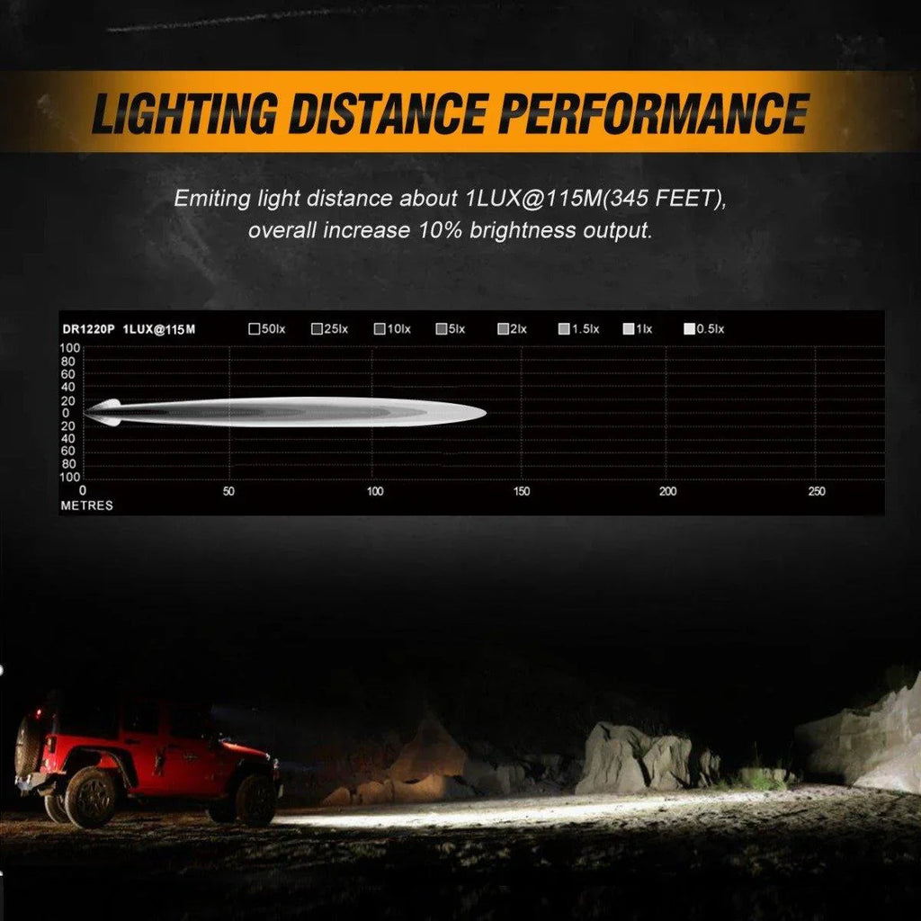 3 inch 40W LED Pod Lights With DRL for SUV ATV UTV Trucks Pickup Boat