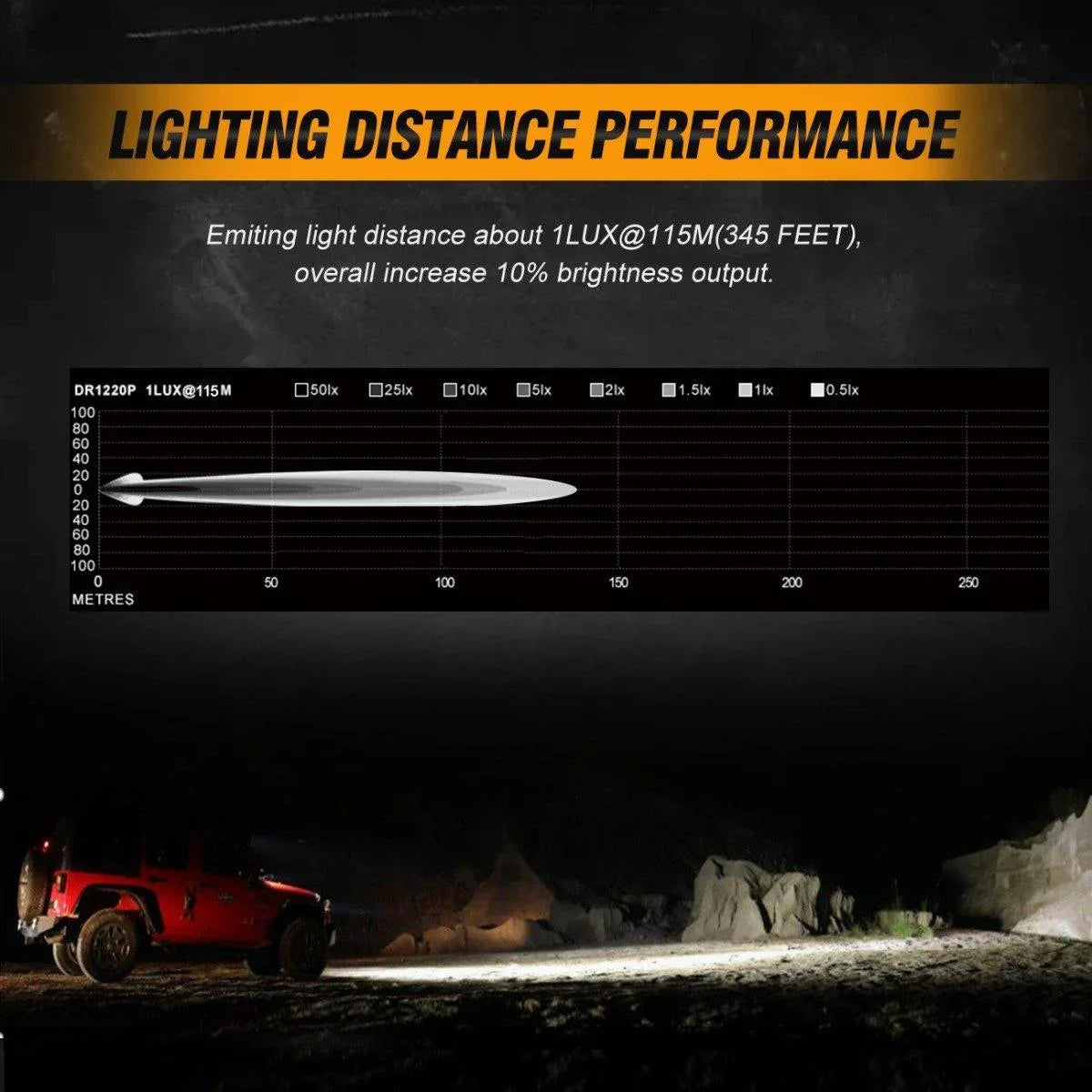 3 inch 40W LED Pod Lights With DRL for SUV ATV UTV Trucks Pickup Boat