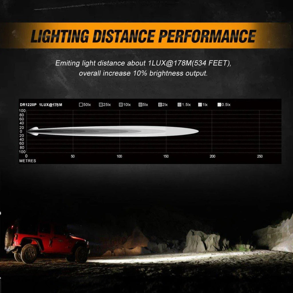 Auxbeam 3 Inch LED Pods for 2013-2021 Polaris Ranger 570/800/900/900xp/1000