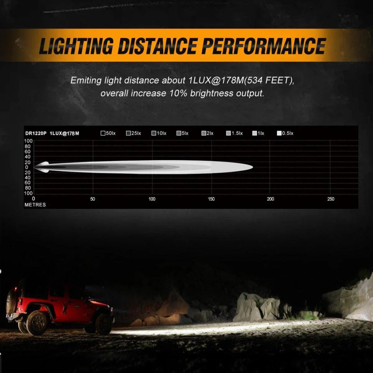Auxbeam 3 Inch LED Pods for 2013-2021 Polaris Ranger 570/800/900/900xp/1000