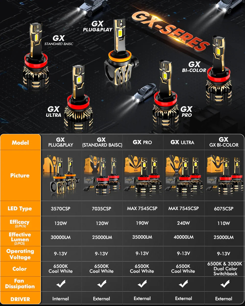 Auxbeam GX Series 25000LM 120W LED Headlight Bulbs 6500K Cool White