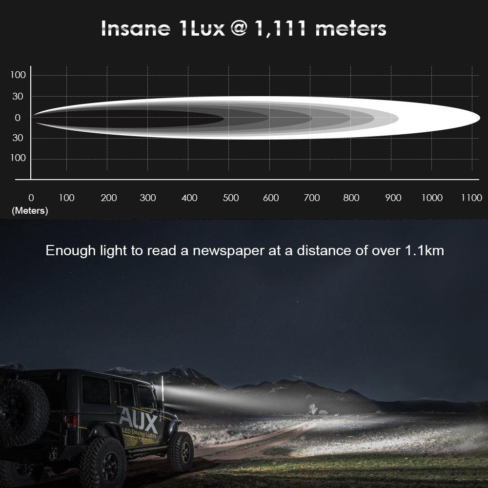 7 Inch 90W Round Spot Beam Offroad LED Driving Lights w/ SAE Compliant+Amber/Black Covers(Optional)